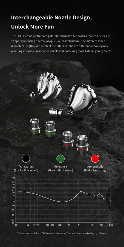 TRN SHELL 4DD+1 Planar Hybrid Drivers In-Ear Earphone IEM 0.78mm Detachable Cable Wired HIFI Music Earbuds Nozzle Design Headset
