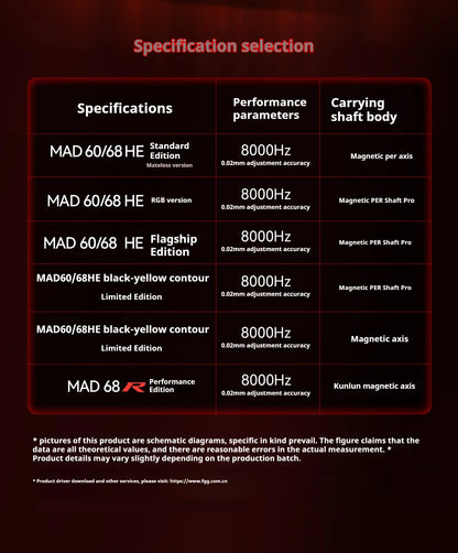 Teclado gaming FGG MAD60 RGB de eixo magnético, dedicado a jogos, com teclas totalmente hot-swap, resposta rápida e personalização de entrada de gama