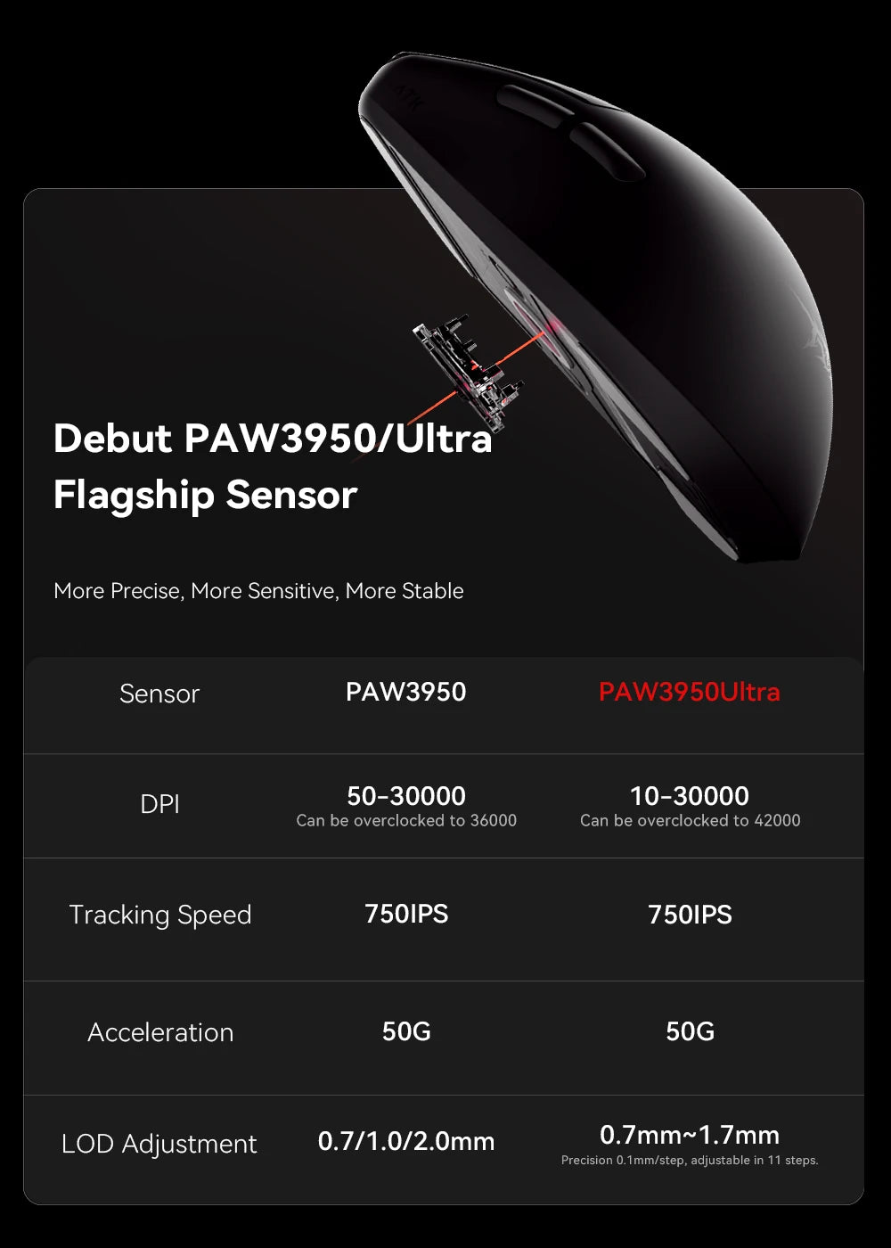 ATK BlazingSky F1 Extreme Ασύρματο Gaming Ποντίκι PAW3950 Ultra Dual-Mode 8000Hz 35g Ελαφρύ Ποντίκι E-sports FPS