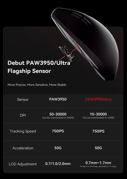 ATK BlazingSky F1 Extreme Ασύρματο Gaming Ποντίκι PAW3950 Ultra Dual-Mode 8000Hz 35g Ελαφρύ Ποντίκι E-sports FPS