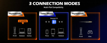 NUBWO G06 Dual Wireless Gaming Headphones 2.4GHz Bluetooth 5.3 Headsets Gamer with Microphone for PS5, PS4, PC, Mobile, Switch